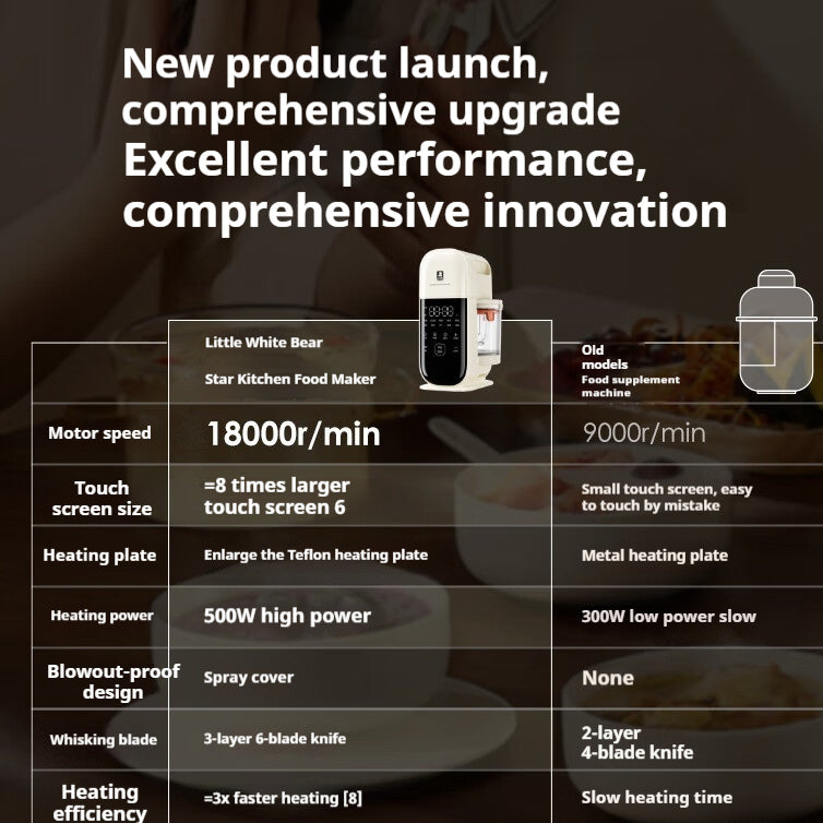 Multifunctional Cooking Machine