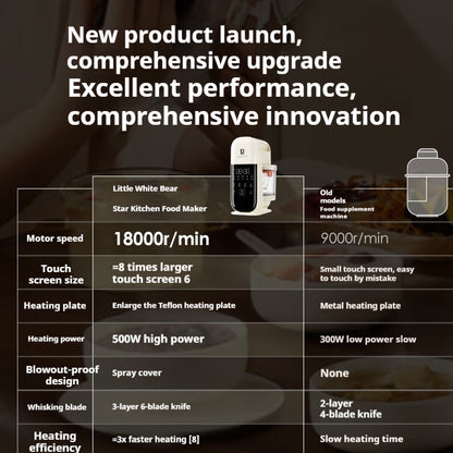 Multifunctional Cooking Machine